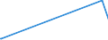 KN 15179099 /Exporte /Einheit = Preise (Euro/Tonne) /Partnerland: San Marino /Meldeland: Europäische Union /15179099:Mischungen und Zubereitungen von Tierischen Oder Pflanzlichen Fetten und Ã–len, GenieÃŸbar Sowie von GenieÃŸbaren Fraktionen Verschiedener Fette und Ã–le, mit Einem Milchfettgehalt von <= 10 ght (Ausg. Mischungen von FlÃ¼ssigen, Fetten Pflanzlichen Ã–len, Mischungen und Zubereitungen der als Form- und TrennÃ¶le [fÃ¼r Backwaren Usw.] Verwendeten art Sowie Feste Margarine)