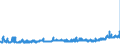 KN 15179099 /Exporte /Einheit = Preise (Euro/Tonne) /Partnerland: Estland /Meldeland: Eur27_2020 /15179099:Mischungen und Zubereitungen von Tierischen Oder Pflanzlichen Fetten und Ã–len, GenieÃŸbar Sowie von GenieÃŸbaren Fraktionen Verschiedener Fette und Ã–le, mit Einem Milchfettgehalt von <= 10 ght (Ausg. Mischungen von FlÃ¼ssigen, Fetten Pflanzlichen Ã–len, Mischungen und Zubereitungen der als Form- und TrennÃ¶le [fÃ¼r Backwaren Usw.] Verwendeten art Sowie Feste Margarine)