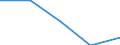 KN 15179099 /Exporte /Einheit = Preise (Euro/Tonne) /Partnerland: Sowjetunion /Meldeland: Eur27 /15179099:Mischungen und Zubereitungen von Tierischen Oder Pflanzlichen Fetten und Ã–len, GenieÃŸbar Sowie von GenieÃŸbaren Fraktionen Verschiedener Fette und Ã–le, mit Einem Milchfettgehalt von <= 10 ght (Ausg. Mischungen von FlÃ¼ssigen, Fetten Pflanzlichen Ã–len, Mischungen und Zubereitungen der als Form- und TrennÃ¶le [fÃ¼r Backwaren Usw.] Verwendeten art Sowie Feste Margarine)