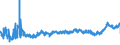 KN 15179099 /Exporte /Einheit = Preise (Euro/Tonne) /Partnerland: Polen /Meldeland: Eur27_2020 /15179099:Mischungen und Zubereitungen von Tierischen Oder Pflanzlichen Fetten und Ã–len, GenieÃŸbar Sowie von GenieÃŸbaren Fraktionen Verschiedener Fette und Ã–le, mit Einem Milchfettgehalt von <= 10 ght (Ausg. Mischungen von FlÃ¼ssigen, Fetten Pflanzlichen Ã–len, Mischungen und Zubereitungen der als Form- und TrennÃ¶le [fÃ¼r Backwaren Usw.] Verwendeten art Sowie Feste Margarine)