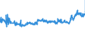 KN 15179099 /Exporte /Einheit = Preise (Euro/Tonne) /Partnerland: Slowakei /Meldeland: Eur27_2020 /15179099:Mischungen und Zubereitungen von Tierischen Oder Pflanzlichen Fetten und Ã–len, GenieÃŸbar Sowie von GenieÃŸbaren Fraktionen Verschiedener Fette und Ã–le, mit Einem Milchfettgehalt von <= 10 ght (Ausg. Mischungen von FlÃ¼ssigen, Fetten Pflanzlichen Ã–len, Mischungen und Zubereitungen der als Form- und TrennÃ¶le [fÃ¼r Backwaren Usw.] Verwendeten art Sowie Feste Margarine)