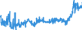 KN 15179099 /Exporte /Einheit = Preise (Euro/Tonne) /Partnerland: Ungarn /Meldeland: Eur27_2020 /15179099:Mischungen und Zubereitungen von Tierischen Oder Pflanzlichen Fetten und Ã–len, GenieÃŸbar Sowie von GenieÃŸbaren Fraktionen Verschiedener Fette und Ã–le, mit Einem Milchfettgehalt von <= 10 ght (Ausg. Mischungen von FlÃ¼ssigen, Fetten Pflanzlichen Ã–len, Mischungen und Zubereitungen der als Form- und TrennÃ¶le [fÃ¼r Backwaren Usw.] Verwendeten art Sowie Feste Margarine)