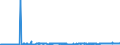 KN 15179099 /Exporte /Einheit = Preise (Euro/Tonne) /Partnerland: Rumaenien /Meldeland: Eur27_2020 /15179099:Mischungen und Zubereitungen von Tierischen Oder Pflanzlichen Fetten und Ã–len, GenieÃŸbar Sowie von GenieÃŸbaren Fraktionen Verschiedener Fette und Ã–le, mit Einem Milchfettgehalt von <= 10 ght (Ausg. Mischungen von FlÃ¼ssigen, Fetten Pflanzlichen Ã–len, Mischungen und Zubereitungen der als Form- und TrennÃ¶le [fÃ¼r Backwaren Usw.] Verwendeten art Sowie Feste Margarine)