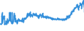 KN 15179099 /Exporte /Einheit = Preise (Euro/Tonne) /Partnerland: Bulgarien /Meldeland: Eur27_2020 /15179099:Mischungen und Zubereitungen von Tierischen Oder Pflanzlichen Fetten und Ã–len, GenieÃŸbar Sowie von GenieÃŸbaren Fraktionen Verschiedener Fette und Ã–le, mit Einem Milchfettgehalt von <= 10 ght (Ausg. Mischungen von FlÃ¼ssigen, Fetten Pflanzlichen Ã–len, Mischungen und Zubereitungen der als Form- und TrennÃ¶le [fÃ¼r Backwaren Usw.] Verwendeten art Sowie Feste Margarine)