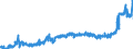 KN 15179099 /Exporte /Einheit = Preise (Euro/Tonne) /Partnerland: Russland /Meldeland: Eur27_2020 /15179099:Mischungen und Zubereitungen von Tierischen Oder Pflanzlichen Fetten und Ã–len, GenieÃŸbar Sowie von GenieÃŸbaren Fraktionen Verschiedener Fette und Ã–le, mit Einem Milchfettgehalt von <= 10 ght (Ausg. Mischungen von FlÃ¼ssigen, Fetten Pflanzlichen Ã–len, Mischungen und Zubereitungen der als Form- und TrennÃ¶le [fÃ¼r Backwaren Usw.] Verwendeten art Sowie Feste Margarine)