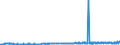 KN 15179099 /Exporte /Einheit = Preise (Euro/Tonne) /Partnerland: Armenien /Meldeland: Eur27_2020 /15179099:Mischungen und Zubereitungen von Tierischen Oder Pflanzlichen Fetten und Ã–len, GenieÃŸbar Sowie von GenieÃŸbaren Fraktionen Verschiedener Fette und Ã–le, mit Einem Milchfettgehalt von <= 10 ght (Ausg. Mischungen von FlÃ¼ssigen, Fetten Pflanzlichen Ã–len, Mischungen und Zubereitungen der als Form- und TrennÃ¶le [fÃ¼r Backwaren Usw.] Verwendeten art Sowie Feste Margarine)