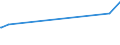 KN 15179099 /Exporte /Einheit = Preise (Euro/Tonne) /Partnerland: Turkmenistan /Meldeland: Europäische Union /15179099:Mischungen und Zubereitungen von Tierischen Oder Pflanzlichen Fetten und Ã–len, GenieÃŸbar Sowie von GenieÃŸbaren Fraktionen Verschiedener Fette und Ã–le, mit Einem Milchfettgehalt von <= 10 ght (Ausg. Mischungen von FlÃ¼ssigen, Fetten Pflanzlichen Ã–len, Mischungen und Zubereitungen der als Form- und TrennÃ¶le [fÃ¼r Backwaren Usw.] Verwendeten art Sowie Feste Margarine)