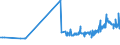 KN 15179099 /Exporte /Einheit = Preise (Euro/Tonne) /Partnerland: Usbekistan /Meldeland: Eur27_2020 /15179099:Mischungen und Zubereitungen von Tierischen Oder Pflanzlichen Fetten und Ã–len, GenieÃŸbar Sowie von GenieÃŸbaren Fraktionen Verschiedener Fette und Ã–le, mit Einem Milchfettgehalt von <= 10 ght (Ausg. Mischungen von FlÃ¼ssigen, Fetten Pflanzlichen Ã–len, Mischungen und Zubereitungen der als Form- und TrennÃ¶le [fÃ¼r Backwaren Usw.] Verwendeten art Sowie Feste Margarine)
