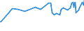 KN 15179099 /Exporte /Einheit = Preise (Euro/Tonne) /Partnerland: Tadschikistan /Meldeland: Eur27_2020 /15179099:Mischungen und Zubereitungen von Tierischen Oder Pflanzlichen Fetten und Ã–len, GenieÃŸbar Sowie von GenieÃŸbaren Fraktionen Verschiedener Fette und Ã–le, mit Einem Milchfettgehalt von <= 10 ght (Ausg. Mischungen von FlÃ¼ssigen, Fetten Pflanzlichen Ã–len, Mischungen und Zubereitungen der als Form- und TrennÃ¶le [fÃ¼r Backwaren Usw.] Verwendeten art Sowie Feste Margarine)