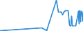 KN 15179099 /Exporte /Einheit = Preise (Euro/Tonne) /Partnerland: Kirgistan /Meldeland: Eur27_2020 /15179099:Mischungen und Zubereitungen von Tierischen Oder Pflanzlichen Fetten und Ã–len, GenieÃŸbar Sowie von GenieÃŸbaren Fraktionen Verschiedener Fette und Ã–le, mit Einem Milchfettgehalt von <= 10 ght (Ausg. Mischungen von FlÃ¼ssigen, Fetten Pflanzlichen Ã–len, Mischungen und Zubereitungen der als Form- und TrennÃ¶le [fÃ¼r Backwaren Usw.] Verwendeten art Sowie Feste Margarine)
