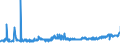 KN 15179099 /Exporte /Einheit = Preise (Euro/Tonne) /Partnerland: Kroatien /Meldeland: Eur27_2020 /15179099:Mischungen und Zubereitungen von Tierischen Oder Pflanzlichen Fetten und Ã–len, GenieÃŸbar Sowie von GenieÃŸbaren Fraktionen Verschiedener Fette und Ã–le, mit Einem Milchfettgehalt von <= 10 ght (Ausg. Mischungen von FlÃ¼ssigen, Fetten Pflanzlichen Ã–len, Mischungen und Zubereitungen der als Form- und TrennÃ¶le [fÃ¼r Backwaren Usw.] Verwendeten art Sowie Feste Margarine)