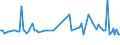 KN 15179099 /Exporte /Einheit = Preise (Euro/Tonne) /Partnerland: Serb.-mont. /Meldeland: Eur15 /15179099:Mischungen und Zubereitungen von Tierischen Oder Pflanzlichen Fetten und Ã–len, GenieÃŸbar Sowie von GenieÃŸbaren Fraktionen Verschiedener Fette und Ã–le, mit Einem Milchfettgehalt von <= 10 ght (Ausg. Mischungen von FlÃ¼ssigen, Fetten Pflanzlichen Ã–len, Mischungen und Zubereitungen der als Form- und TrennÃ¶le [fÃ¼r Backwaren Usw.] Verwendeten art Sowie Feste Margarine)