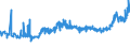 KN 15179099 /Exporte /Einheit = Preise (Euro/Tonne) /Partnerland: Ehem.jug.rep.mazed /Meldeland: Eur27_2020 /15179099:Mischungen und Zubereitungen von Tierischen Oder Pflanzlichen Fetten und Ã–len, GenieÃŸbar Sowie von GenieÃŸbaren Fraktionen Verschiedener Fette und Ã–le, mit Einem Milchfettgehalt von <= 10 ght (Ausg. Mischungen von FlÃ¼ssigen, Fetten Pflanzlichen Ã–len, Mischungen und Zubereitungen der als Form- und TrennÃ¶le [fÃ¼r Backwaren Usw.] Verwendeten art Sowie Feste Margarine)
