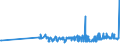 KN 15179099 /Exporte /Einheit = Preise (Euro/Tonne) /Partnerland: Montenegro /Meldeland: Eur27_2020 /15179099:Mischungen und Zubereitungen von Tierischen Oder Pflanzlichen Fetten und Ã–len, GenieÃŸbar Sowie von GenieÃŸbaren Fraktionen Verschiedener Fette und Ã–le, mit Einem Milchfettgehalt von <= 10 ght (Ausg. Mischungen von FlÃ¼ssigen, Fetten Pflanzlichen Ã–len, Mischungen und Zubereitungen der als Form- und TrennÃ¶le [fÃ¼r Backwaren Usw.] Verwendeten art Sowie Feste Margarine)