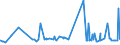KN 15179099 /Exporte /Einheit = Preise (Euro/Tonne) /Partnerland: Libyen /Meldeland: Eur27_2020 /15179099:Mischungen und Zubereitungen von Tierischen Oder Pflanzlichen Fetten und Ã–len, GenieÃŸbar Sowie von GenieÃŸbaren Fraktionen Verschiedener Fette und Ã–le, mit Einem Milchfettgehalt von <= 10 ght (Ausg. Mischungen von FlÃ¼ssigen, Fetten Pflanzlichen Ã–len, Mischungen und Zubereitungen der als Form- und TrennÃ¶le [fÃ¼r Backwaren Usw.] Verwendeten art Sowie Feste Margarine)