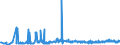 KN 15179099 /Exporte /Einheit = Preise (Euro/Tonne) /Partnerland: Aegypten /Meldeland: Eur27_2020 /15179099:Mischungen und Zubereitungen von Tierischen Oder Pflanzlichen Fetten und Ã–len, GenieÃŸbar Sowie von GenieÃŸbaren Fraktionen Verschiedener Fette und Ã–le, mit Einem Milchfettgehalt von <= 10 ght (Ausg. Mischungen von FlÃ¼ssigen, Fetten Pflanzlichen Ã–len, Mischungen und Zubereitungen der als Form- und TrennÃ¶le [fÃ¼r Backwaren Usw.] Verwendeten art Sowie Feste Margarine)