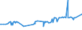 KN 15179099 /Exporte /Einheit = Preise (Euro/Tonne) /Partnerland: Sudan /Meldeland: Eur27_2020 /15179099:Mischungen und Zubereitungen von Tierischen Oder Pflanzlichen Fetten und Ã–len, GenieÃŸbar Sowie von GenieÃŸbaren Fraktionen Verschiedener Fette und Ã–le, mit Einem Milchfettgehalt von <= 10 ght (Ausg. Mischungen von FlÃ¼ssigen, Fetten Pflanzlichen Ã–len, Mischungen und Zubereitungen der als Form- und TrennÃ¶le [fÃ¼r Backwaren Usw.] Verwendeten art Sowie Feste Margarine)
