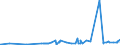 KN 15179099 /Exporte /Einheit = Preise (Euro/Tonne) /Partnerland: Mauretanien /Meldeland: Eur27_2020 /15179099:Mischungen und Zubereitungen von Tierischen Oder Pflanzlichen Fetten und Ã–len, GenieÃŸbar Sowie von GenieÃŸbaren Fraktionen Verschiedener Fette und Ã–le, mit Einem Milchfettgehalt von <= 10 ght (Ausg. Mischungen von FlÃ¼ssigen, Fetten Pflanzlichen Ã–len, Mischungen und Zubereitungen der als Form- und TrennÃ¶le [fÃ¼r Backwaren Usw.] Verwendeten art Sowie Feste Margarine)