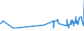 KN 15179099 /Exporte /Einheit = Preise (Euro/Tonne) /Partnerland: Mali /Meldeland: Eur27_2020 /15179099:Mischungen und Zubereitungen von Tierischen Oder Pflanzlichen Fetten und Ã–len, GenieÃŸbar Sowie von GenieÃŸbaren Fraktionen Verschiedener Fette und Ã–le, mit Einem Milchfettgehalt von <= 10 ght (Ausg. Mischungen von FlÃ¼ssigen, Fetten Pflanzlichen Ã–len, Mischungen und Zubereitungen der als Form- und TrennÃ¶le [fÃ¼r Backwaren Usw.] Verwendeten art Sowie Feste Margarine)