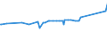 KN 15179099 /Exporte /Einheit = Preise (Euro/Tonne) /Partnerland: Niger /Meldeland: Eur27_2020 /15179099:Mischungen und Zubereitungen von Tierischen Oder Pflanzlichen Fetten und Ã–len, GenieÃŸbar Sowie von GenieÃŸbaren Fraktionen Verschiedener Fette und Ã–le, mit Einem Milchfettgehalt von <= 10 ght (Ausg. Mischungen von FlÃ¼ssigen, Fetten Pflanzlichen Ã–len, Mischungen und Zubereitungen der als Form- und TrennÃ¶le [fÃ¼r Backwaren Usw.] Verwendeten art Sowie Feste Margarine)