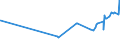 KN 15179099 /Exporte /Einheit = Preise (Euro/Tonne) /Partnerland: Tschad /Meldeland: Eur27_2020 /15179099:Mischungen und Zubereitungen von Tierischen Oder Pflanzlichen Fetten und Ã–len, GenieÃŸbar Sowie von GenieÃŸbaren Fraktionen Verschiedener Fette und Ã–le, mit Einem Milchfettgehalt von <= 10 ght (Ausg. Mischungen von FlÃ¼ssigen, Fetten Pflanzlichen Ã–len, Mischungen und Zubereitungen der als Form- und TrennÃ¶le [fÃ¼r Backwaren Usw.] Verwendeten art Sowie Feste Margarine)