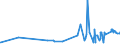 KN 15179099 /Exporte /Einheit = Preise (Euro/Tonne) /Partnerland: Guinea /Meldeland: Eur27_2020 /15179099:Mischungen und Zubereitungen von Tierischen Oder Pflanzlichen Fetten und Ã–len, GenieÃŸbar Sowie von GenieÃŸbaren Fraktionen Verschiedener Fette und Ã–le, mit Einem Milchfettgehalt von <= 10 ght (Ausg. Mischungen von FlÃ¼ssigen, Fetten Pflanzlichen Ã–len, Mischungen und Zubereitungen der als Form- und TrennÃ¶le [fÃ¼r Backwaren Usw.] Verwendeten art Sowie Feste Margarine)