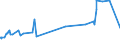KN 15179099 /Exporte /Einheit = Preise (Euro/Tonne) /Partnerland: Sierra Leone /Meldeland: Eur27_2020 /15179099:Mischungen und Zubereitungen von Tierischen Oder Pflanzlichen Fetten und Ã–len, GenieÃŸbar Sowie von GenieÃŸbaren Fraktionen Verschiedener Fette und Ã–le, mit Einem Milchfettgehalt von <= 10 ght (Ausg. Mischungen von FlÃ¼ssigen, Fetten Pflanzlichen Ã–len, Mischungen und Zubereitungen der als Form- und TrennÃ¶le [fÃ¼r Backwaren Usw.] Verwendeten art Sowie Feste Margarine)