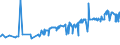 KN 15179099 /Exporte /Einheit = Preise (Euro/Tonne) /Partnerland: Benin /Meldeland: Eur27_2020 /15179099:Mischungen und Zubereitungen von Tierischen Oder Pflanzlichen Fetten und Ã–len, GenieÃŸbar Sowie von GenieÃŸbaren Fraktionen Verschiedener Fette und Ã–le, mit Einem Milchfettgehalt von <= 10 ght (Ausg. Mischungen von FlÃ¼ssigen, Fetten Pflanzlichen Ã–len, Mischungen und Zubereitungen der als Form- und TrennÃ¶le [fÃ¼r Backwaren Usw.] Verwendeten art Sowie Feste Margarine)