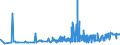 KN 15179099 /Exporte /Einheit = Preise (Euro/Tonne) /Partnerland: Nigeria /Meldeland: Eur27_2020 /15179099:Mischungen und Zubereitungen von Tierischen Oder Pflanzlichen Fetten und Ã–len, GenieÃŸbar Sowie von GenieÃŸbaren Fraktionen Verschiedener Fette und Ã–le, mit Einem Milchfettgehalt von <= 10 ght (Ausg. Mischungen von FlÃ¼ssigen, Fetten Pflanzlichen Ã–len, Mischungen und Zubereitungen der als Form- und TrennÃ¶le [fÃ¼r Backwaren Usw.] Verwendeten art Sowie Feste Margarine)