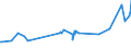 KN 15179099 /Exporte /Einheit = Preise (Euro/Tonne) /Partnerland: Zentralaf.republik /Meldeland: Eur27_2020 /15179099:Mischungen und Zubereitungen von Tierischen Oder Pflanzlichen Fetten und Ã–len, GenieÃŸbar Sowie von GenieÃŸbaren Fraktionen Verschiedener Fette und Ã–le, mit Einem Milchfettgehalt von <= 10 ght (Ausg. Mischungen von FlÃ¼ssigen, Fetten Pflanzlichen Ã–len, Mischungen und Zubereitungen der als Form- und TrennÃ¶le [fÃ¼r Backwaren Usw.] Verwendeten art Sowie Feste Margarine)
