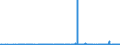 KN 15179099 /Exporte /Einheit = Preise (Euro/Tonne) /Partnerland: Kongo /Meldeland: Eur27_2020 /15179099:Mischungen und Zubereitungen von Tierischen Oder Pflanzlichen Fetten und Ã–len, GenieÃŸbar Sowie von GenieÃŸbaren Fraktionen Verschiedener Fette und Ã–le, mit Einem Milchfettgehalt von <= 10 ght (Ausg. Mischungen von FlÃ¼ssigen, Fetten Pflanzlichen Ã–len, Mischungen und Zubereitungen der als Form- und TrennÃ¶le [fÃ¼r Backwaren Usw.] Verwendeten art Sowie Feste Margarine)