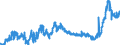 CN 1517 /Exports /Unit = Prices (Euro/ton) /Partner: Portugal /Reporter: Eur27_2020 /1517:Margarine, Other Edible Mixtures or Preparations of Animal or Vegetable Fats or Oils and Edible Fractions of Different Fats or Oils (Excl. Fats, Oils and Their Fractions, Partly or Wholly Hydrogenated, Inter-esterified, Re-esterified or Elaidinised, Whether or not Refined, but not Further Prepared, and Mixtures of Olive Oils and Their Fractions)