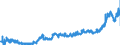 CN 1517 /Exports /Unit = Prices (Euro/ton) /Partner: Spain /Reporter: Eur27_2020 /1517:Margarine, Other Edible Mixtures or Preparations of Animal or Vegetable Fats or Oils and Edible Fractions of Different Fats or Oils (Excl. Fats, Oils and Their Fractions, Partly or Wholly Hydrogenated, Inter-esterified, Re-esterified or Elaidinised, Whether or not Refined, but not Further Prepared, and Mixtures of Olive Oils and Their Fractions)