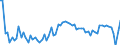 CN 1517 /Exports /Unit = Prices (Euro/ton) /Partner: United Kingdom(Northern Ireland) /Reporter: Eur27_2020 /1517:Margarine, Other Edible Mixtures or Preparations of Animal or Vegetable Fats or Oils and Edible Fractions of Different Fats or Oils (Excl. Fats, Oils and Their Fractions, Partly or Wholly Hydrogenated, Inter-esterified, Re-esterified or Elaidinised, Whether or not Refined, but not Further Prepared, and Mixtures of Olive Oils and Their Fractions)
