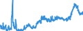 CN 1517 /Exports /Unit = Prices (Euro/ton) /Partner: Norway /Reporter: Eur27_2020 /1517:Margarine, Other Edible Mixtures or Preparations of Animal or Vegetable Fats or Oils and Edible Fractions of Different Fats or Oils (Excl. Fats, Oils and Their Fractions, Partly or Wholly Hydrogenated, Inter-esterified, Re-esterified or Elaidinised, Whether or not Refined, but not Further Prepared, and Mixtures of Olive Oils and Their Fractions)