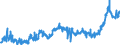 CN 1517 /Exports /Unit = Prices (Euro/ton) /Partner: Sweden /Reporter: Eur27_2020 /1517:Margarine, Other Edible Mixtures or Preparations of Animal or Vegetable Fats or Oils and Edible Fractions of Different Fats or Oils (Excl. Fats, Oils and Their Fractions, Partly or Wholly Hydrogenated, Inter-esterified, Re-esterified or Elaidinised, Whether or not Refined, but not Further Prepared, and Mixtures of Olive Oils and Their Fractions)