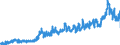 CN 1517 /Exports /Unit = Prices (Euro/ton) /Partner: Finland /Reporter: Eur27_2020 /1517:Margarine, Other Edible Mixtures or Preparations of Animal or Vegetable Fats or Oils and Edible Fractions of Different Fats or Oils (Excl. Fats, Oils and Their Fractions, Partly or Wholly Hydrogenated, Inter-esterified, Re-esterified or Elaidinised, Whether or not Refined, but not Further Prepared, and Mixtures of Olive Oils and Their Fractions)