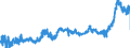 CN 1517 /Exports /Unit = Prices (Euro/ton) /Partner: Austria /Reporter: Eur27_2020 /1517:Margarine, Other Edible Mixtures or Preparations of Animal or Vegetable Fats or Oils and Edible Fractions of Different Fats or Oils (Excl. Fats, Oils and Their Fractions, Partly or Wholly Hydrogenated, Inter-esterified, Re-esterified or Elaidinised, Whether or not Refined, but not Further Prepared, and Mixtures of Olive Oils and Their Fractions)