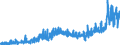 CN 1517 /Exports /Unit = Prices (Euro/ton) /Partner: Faroe Isles /Reporter: Eur27_2020 /1517:Margarine, Other Edible Mixtures or Preparations of Animal or Vegetable Fats or Oils and Edible Fractions of Different Fats or Oils (Excl. Fats, Oils and Their Fractions, Partly or Wholly Hydrogenated, Inter-esterified, Re-esterified or Elaidinised, Whether or not Refined, but not Further Prepared, and Mixtures of Olive Oils and Their Fractions)