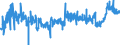 CN 1517 /Exports /Unit = Prices (Euro/ton) /Partner: Malta /Reporter: Eur27_2020 /1517:Margarine, Other Edible Mixtures or Preparations of Animal or Vegetable Fats or Oils and Edible Fractions of Different Fats or Oils (Excl. Fats, Oils and Their Fractions, Partly or Wholly Hydrogenated, Inter-esterified, Re-esterified or Elaidinised, Whether or not Refined, but not Further Prepared, and Mixtures of Olive Oils and Their Fractions)