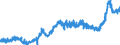 CN 1517 /Exports /Unit = Prices (Euro/ton) /Partner: Estonia /Reporter: Eur27_2020 /1517:Margarine, Other Edible Mixtures or Preparations of Animal or Vegetable Fats or Oils and Edible Fractions of Different Fats or Oils (Excl. Fats, Oils and Their Fractions, Partly or Wholly Hydrogenated, Inter-esterified, Re-esterified or Elaidinised, Whether or not Refined, but not Further Prepared, and Mixtures of Olive Oils and Their Fractions)