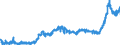 CN 1517 /Exports /Unit = Prices (Euro/ton) /Partner: Latvia /Reporter: Eur27_2020 /1517:Margarine, Other Edible Mixtures or Preparations of Animal or Vegetable Fats or Oils and Edible Fractions of Different Fats or Oils (Excl. Fats, Oils and Their Fractions, Partly or Wholly Hydrogenated, Inter-esterified, Re-esterified or Elaidinised, Whether or not Refined, but not Further Prepared, and Mixtures of Olive Oils and Their Fractions)