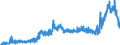 CN 1517 /Exports /Unit = Prices (Euro/ton) /Partner: Lithuania /Reporter: Eur27_2020 /1517:Margarine, Other Edible Mixtures or Preparations of Animal or Vegetable Fats or Oils and Edible Fractions of Different Fats or Oils (Excl. Fats, Oils and Their Fractions, Partly or Wholly Hydrogenated, Inter-esterified, Re-esterified or Elaidinised, Whether or not Refined, but not Further Prepared, and Mixtures of Olive Oils and Their Fractions)