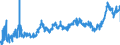 CN 1517 /Exports /Unit = Prices (Euro/ton) /Partner: Poland /Reporter: Eur27_2020 /1517:Margarine, Other Edible Mixtures or Preparations of Animal or Vegetable Fats or Oils and Edible Fractions of Different Fats or Oils (Excl. Fats, Oils and Their Fractions, Partly or Wholly Hydrogenated, Inter-esterified, Re-esterified or Elaidinised, Whether or not Refined, but not Further Prepared, and Mixtures of Olive Oils and Their Fractions)