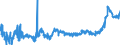 CN 1517 /Exports /Unit = Prices (Euro/ton) /Partner: Czech Rep. /Reporter: Eur27_2020 /1517:Margarine, Other Edible Mixtures or Preparations of Animal or Vegetable Fats or Oils and Edible Fractions of Different Fats or Oils (Excl. Fats, Oils and Their Fractions, Partly or Wholly Hydrogenated, Inter-esterified, Re-esterified or Elaidinised, Whether or not Refined, but not Further Prepared, and Mixtures of Olive Oils and Their Fractions)