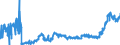 CN 1517 /Exports /Unit = Prices (Euro/ton) /Partner: Slovakia /Reporter: Eur27_2020 /1517:Margarine, Other Edible Mixtures or Preparations of Animal or Vegetable Fats or Oils and Edible Fractions of Different Fats or Oils (Excl. Fats, Oils and Their Fractions, Partly or Wholly Hydrogenated, Inter-esterified, Re-esterified or Elaidinised, Whether or not Refined, but not Further Prepared, and Mixtures of Olive Oils and Their Fractions)
