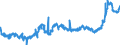 CN 1517 /Exports /Unit = Prices (Euro/ton) /Partner: Hungary /Reporter: Eur27_2020 /1517:Margarine, Other Edible Mixtures or Preparations of Animal or Vegetable Fats or Oils and Edible Fractions of Different Fats or Oils (Excl. Fats, Oils and Their Fractions, Partly or Wholly Hydrogenated, Inter-esterified, Re-esterified or Elaidinised, Whether or not Refined, but not Further Prepared, and Mixtures of Olive Oils and Their Fractions)