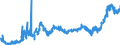 CN 1517 /Exports /Unit = Prices (Euro/ton) /Partner: Romania /Reporter: Eur27_2020 /1517:Margarine, Other Edible Mixtures or Preparations of Animal or Vegetable Fats or Oils and Edible Fractions of Different Fats or Oils (Excl. Fats, Oils and Their Fractions, Partly or Wholly Hydrogenated, Inter-esterified, Re-esterified or Elaidinised, Whether or not Refined, but not Further Prepared, and Mixtures of Olive Oils and Their Fractions)