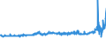 CN 1517 /Exports /Unit = Prices (Euro/ton) /Partner: Belarus /Reporter: Eur27_2020 /1517:Margarine, Other Edible Mixtures or Preparations of Animal or Vegetable Fats or Oils and Edible Fractions of Different Fats or Oils (Excl. Fats, Oils and Their Fractions, Partly or Wholly Hydrogenated, Inter-esterified, Re-esterified or Elaidinised, Whether or not Refined, but not Further Prepared, and Mixtures of Olive Oils and Their Fractions)