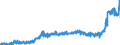 CN 1517 /Exports /Unit = Prices (Euro/ton) /Partner: Russia /Reporter: Eur27_2020 /1517:Margarine, Other Edible Mixtures or Preparations of Animal or Vegetable Fats or Oils and Edible Fractions of Different Fats or Oils (Excl. Fats, Oils and Their Fractions, Partly or Wholly Hydrogenated, Inter-esterified, Re-esterified or Elaidinised, Whether or not Refined, but not Further Prepared, and Mixtures of Olive Oils and Their Fractions)
